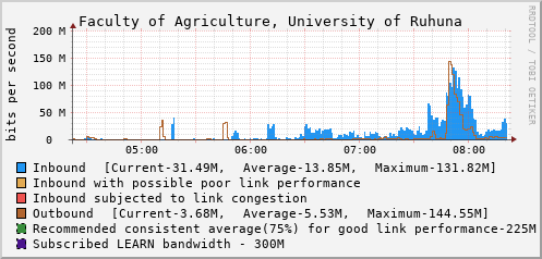 Faculty of Agriculture, University of Ruhuna - D61370
