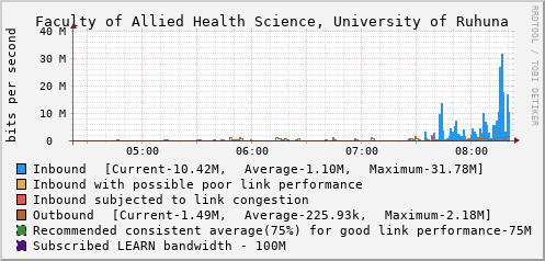 Faculty of Allied Health Science, University of Ruhuna - D44281