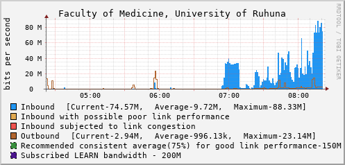 Faculty of Medicine, University of Ruhuna - D61375