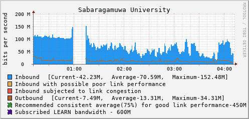 Sabaragamuwa University - D61434