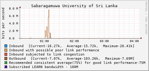 Sabaragamuwa University of Sri Lanka - 994637590