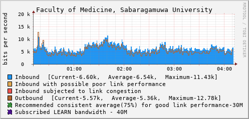 Faculty of Medicine, Sabaragamuwa University - D82699