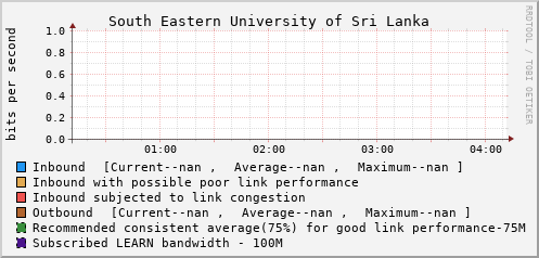 South Eastern University of Sri Lanka - 994637591