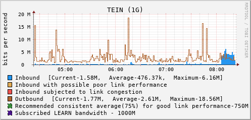 TEIN (1G) - XXXXX