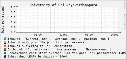 University of Sri Jayewardenapura - 994634603