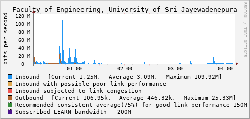 Faculty of Engineering, University of Sri Jayewadenepura - E1111642
