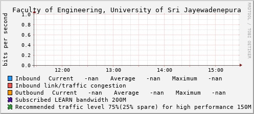 Faculty of Engineering, University of Sri Jayewadenepura - E1111642