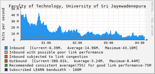 Faculty of Technology, University of Sri Jayewadenepura - D43953