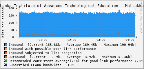 Sri Lanka Institute of Advanced Technological Education - Mattakkuliya - D52601