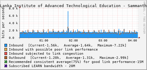 Sri Lanka Institute of Advanced Technological Education - Sammanthurai - D43248
