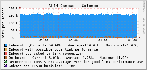 SLIM Campus - Colombo - E1122020