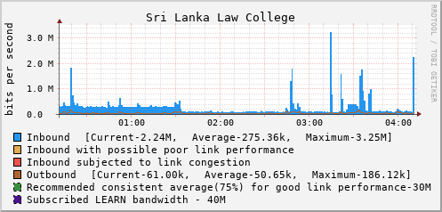 Sri Lanka Law College - E1100261