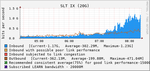 SLT IX (20G) - XXXXX