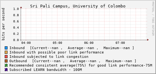 Sri Pali Campus, University of Colombo - D57824