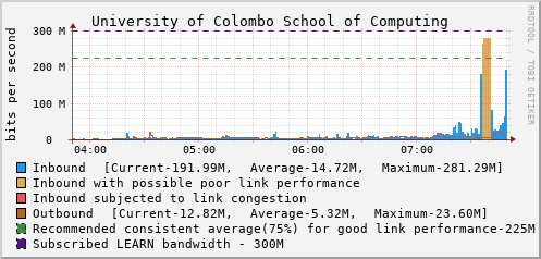 University of Colombo School of Computing - D70994