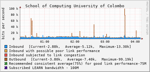 School of Computing University of Colombo - 994637581
