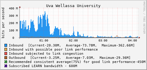 Uva Wellassa University - D61435