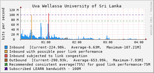 Uva Wellassa University of Sri Lanka - 994637592