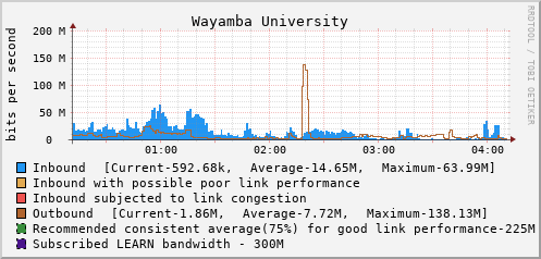 Wayamba University - D61383