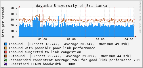 Wayamba University of Sri Lanka - 994637595