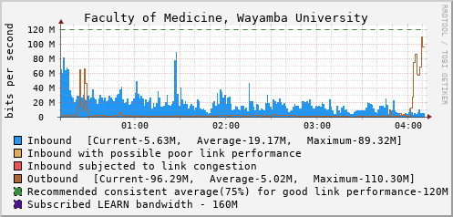 Faculty of Medicine, Wayamba University - D85375